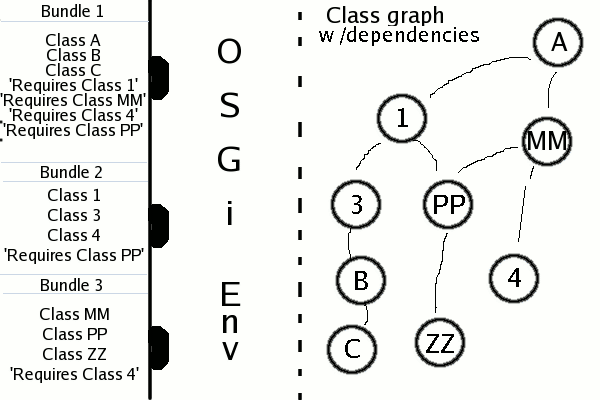 OSGi image