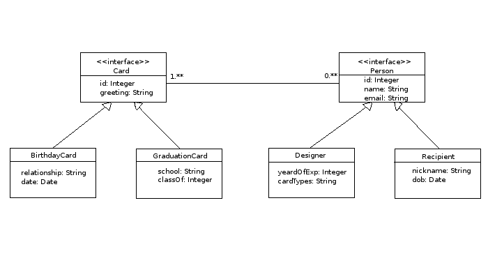 Decoupling mechanism -- Classes and interfaces in OO systems