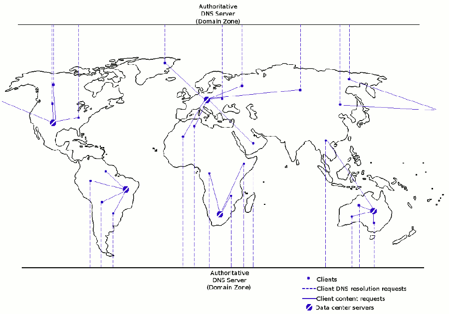 Architecture for a Content Delivery Network (CDN)